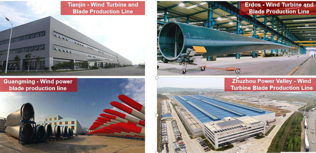 wind turbine industry train