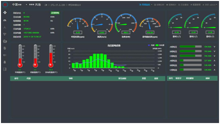 Smart Wind Farm Operation And Maintenance - Boland Energy