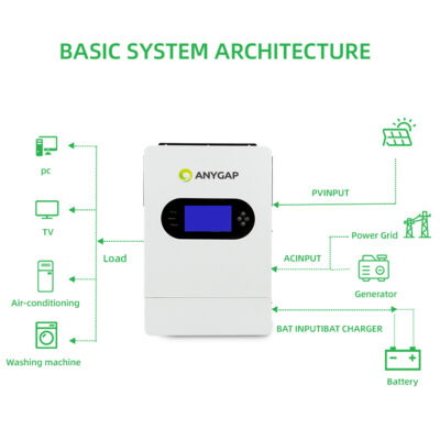 solar inverter