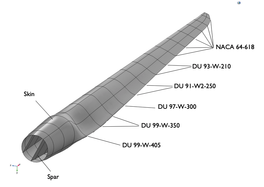 wind turbine blade geometry